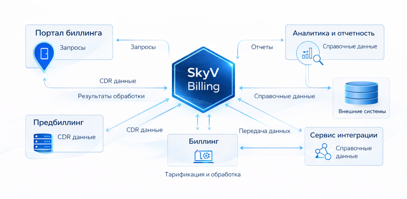 Архитектура и технологии